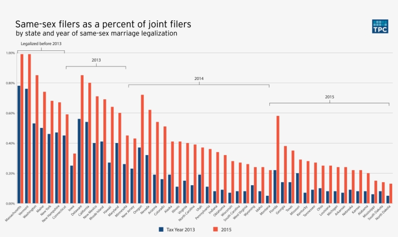 Es 20180221 Same Sex Marriage By State 01 - Same Sex Marriage Statistics 2018, transparent png download