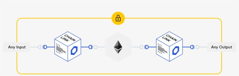 Smart Contracts Require End To End Reliability - Circle, transparent png download
