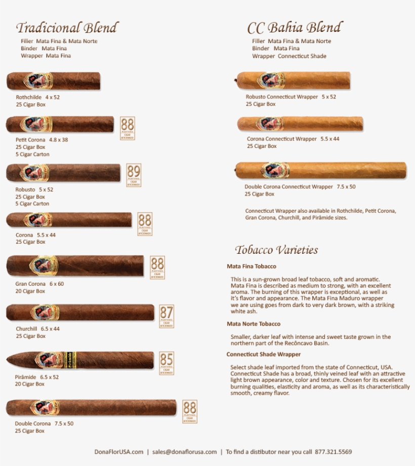 Dona Flor Cigars - Cigars, transparent png download