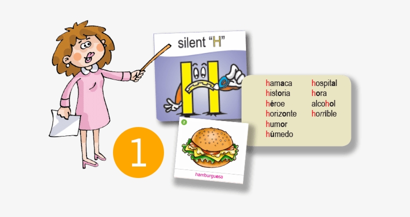 Essential Pronunciation And Reading Skills Are Introduced - Pronunciation, transparent png download