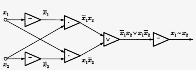 Квантовые Вычисления Против Классических - Diagram, transparent png download