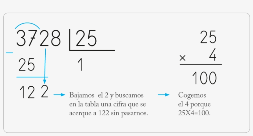Bajar La Siguiente Cifra Y Buscar En La Tabla Que Habíamos - Division, transparent png download