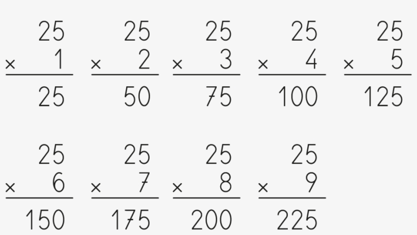 Multiplicar El Divisor Por Las Cifras Del 1 Al - Tabla De Multiplicar De Dos Cifras, transparent png download