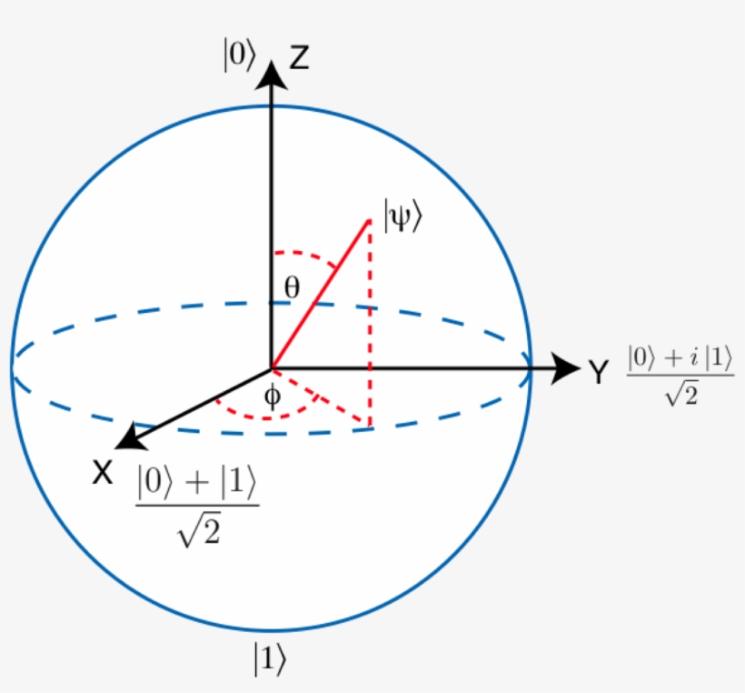 Квантовые Вычисления Против Классических - Quantum Computing Qubit, transparent png download