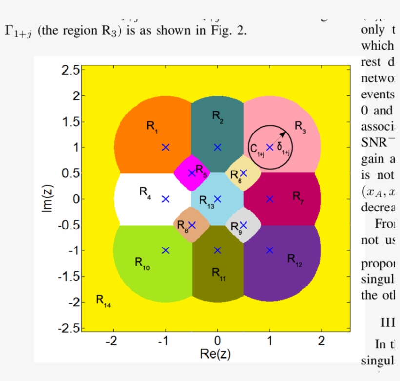 The Diagram Showing The Fade State Quantization For - Diagram, transparent png download