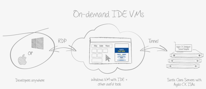 Cloud Virtual Illustration - Diagram, transparent png download