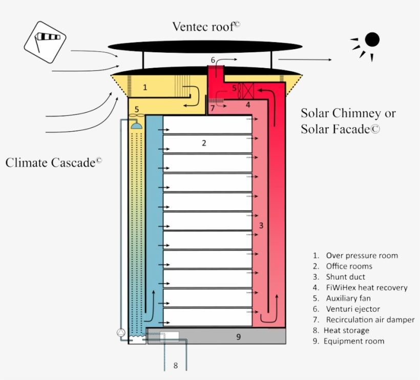 Principes Earth, Wind & Fire Concept En Tr - Earth Wind Fire Bronsema, transparent png download