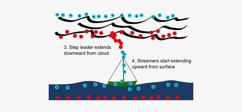 Lighting Formation - Lightning, transparent png download