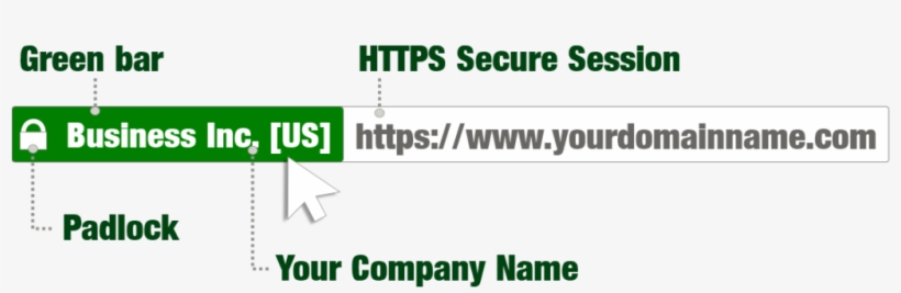 When To Use Ev Ssl With Uc/san - Deal With An Unfree World, transparent png download