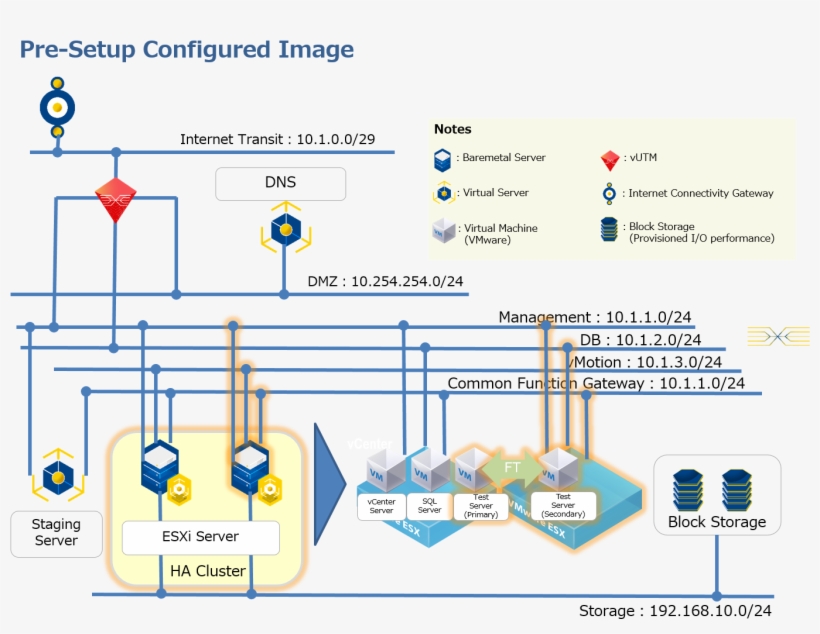 Images/6after - Diagram, transparent png download