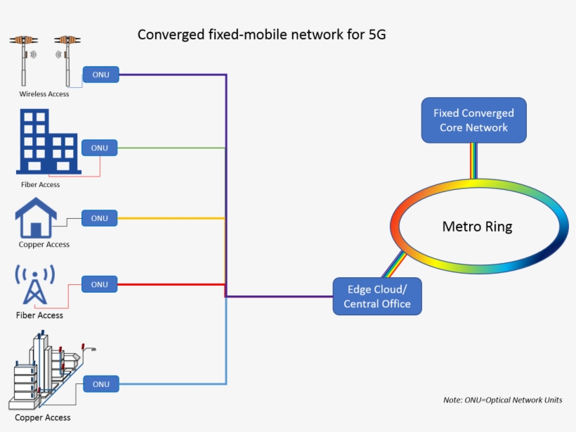 As We Move Forward In The 5g Evolution, Fiber Deployment - Viavi Solutions, transparent png download