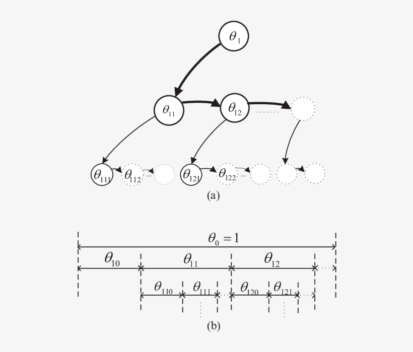 Illustrations For Tree Stick-breaking Process, And - Illustration, transparent png download
