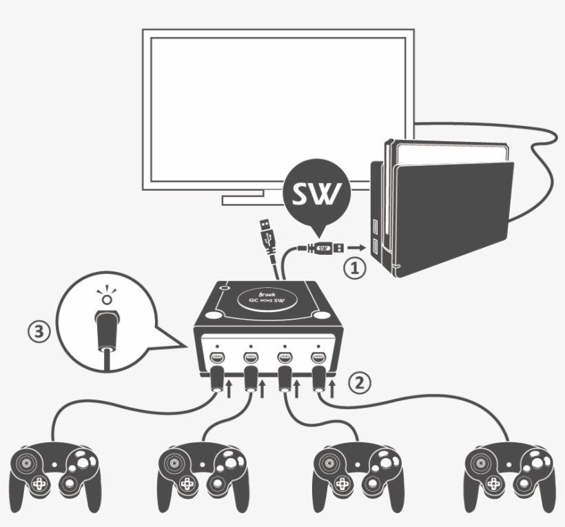 Brook Gamecube Switch Adapter Share - Nintendo Switch Gamecube Controllers, transparent png download