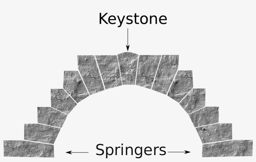 Keystone Arch, transparent png download