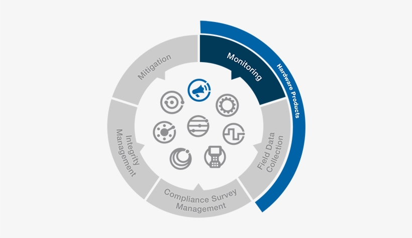 Find More Testimonials Here - Circle, transparent png download