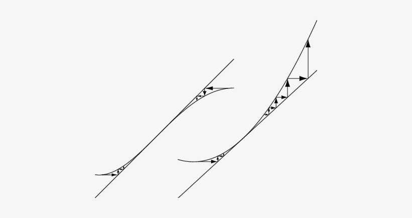 Schematic Form Of F At The A) Pitchfork And B) Tangent - Line Art, transparent png download
