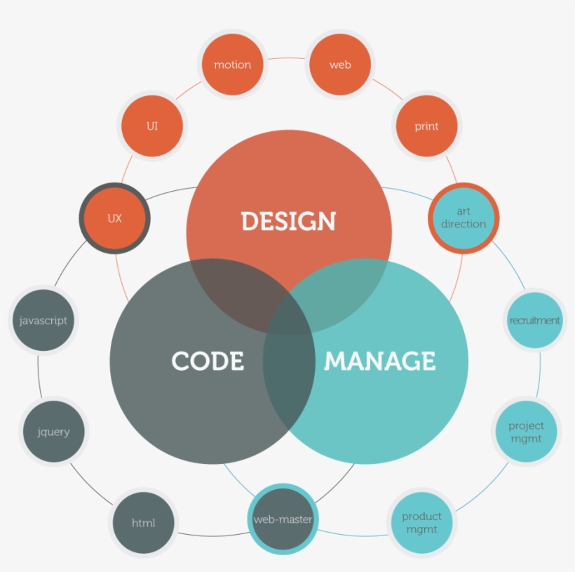 6k Dreamweaver Rings 20 Oct 2015 - Baby Announcement, transparent png download