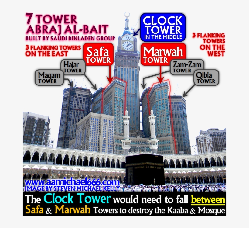 Pay Attention To Weird Omens This Is Probably The Best - Masjid Al-haram, transparent png download