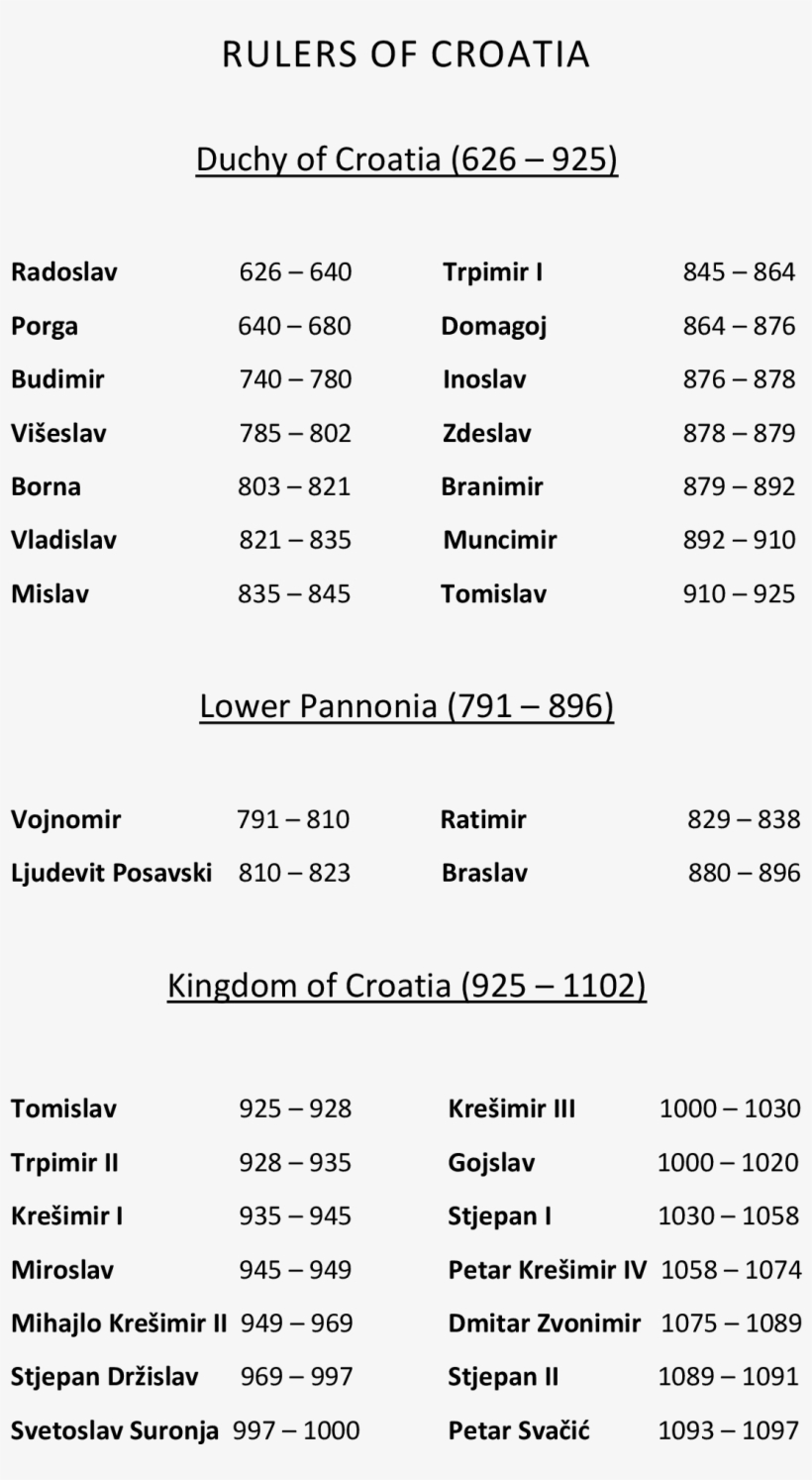 Rulers Of Croatia - Document, transparent png download