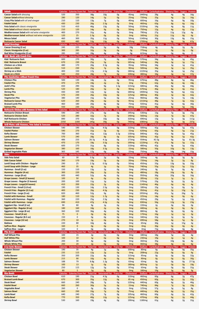 Crazy Pita Nutrition-report - Crazy Pita Rotisserie & Grill, transparent png download