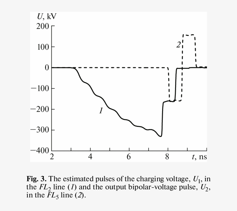 Shows The Design Of The Bipolar-voltagepulse Former - Florida, transparent png download