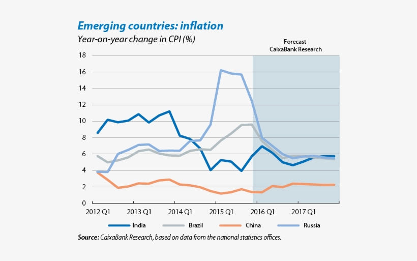 The Star Emerging Economy - Future, transparent png download