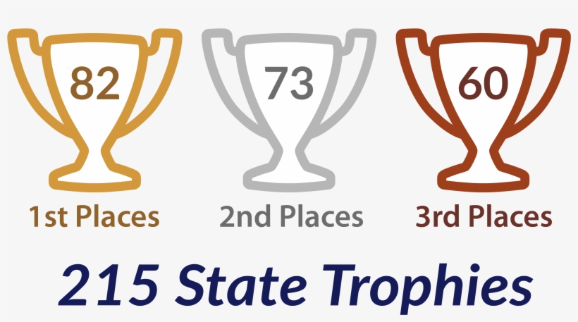 Trophy Count - Trumpet Scales, transparent png download