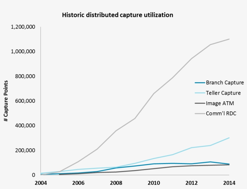 Insight Details - Diagram, transparent png download
