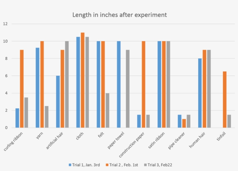Our Hypothesis Was Correct Because We Predicted That - Steam Trap, transparent png download