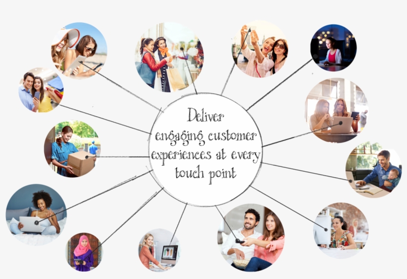 Offers A Way For Enterprises To Change The Way They - Corporate Touch Points, transparent png download