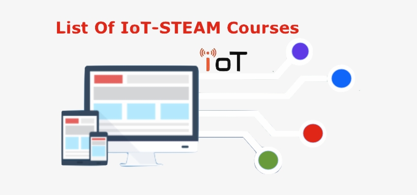 Steam Iot Course List 0 - Internet Of Things, transparent png download