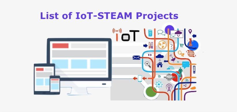 Steam Iot Project List Copy 1 - Council Of Architecture, transparent png download