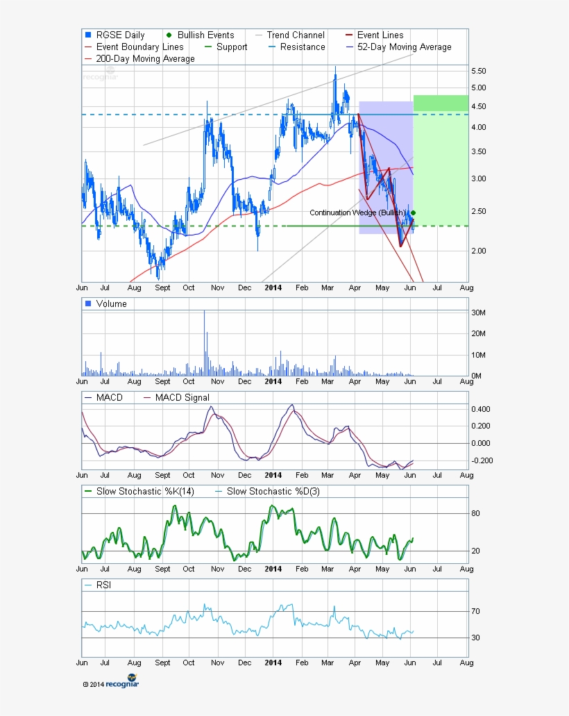 Look To The U - Emerging Market, transparent png download