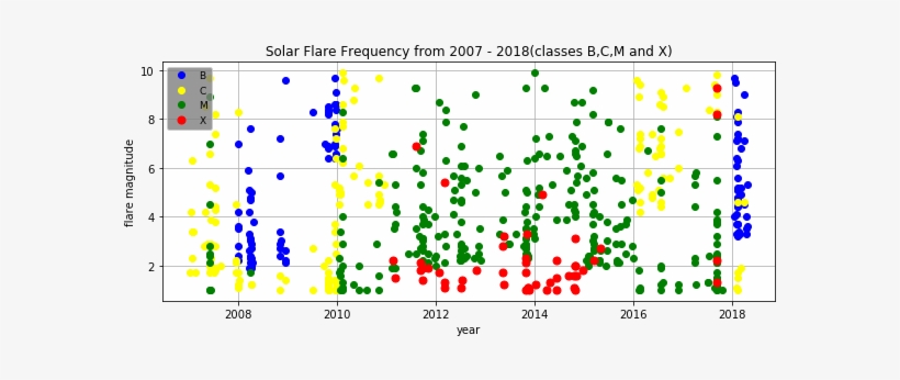 When You Add In All Flare Types You Can See A Distinct - Circle, transparent png download