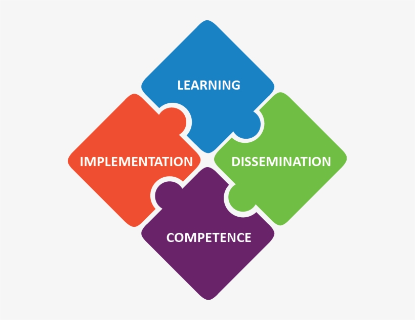 Personalized Learning Practices Are Increasingly Being - Microsoft Office Mobile Apps, transparent png download
