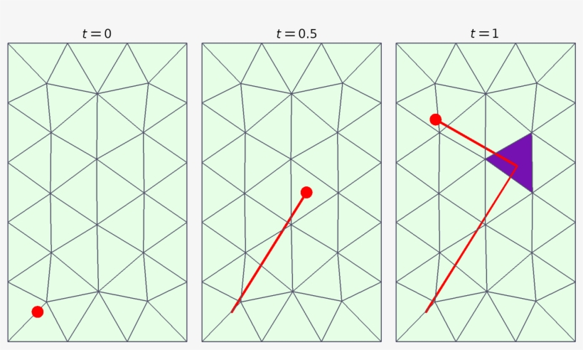 An Example Of Velocity Reinitialization - Initialization, transparent png download