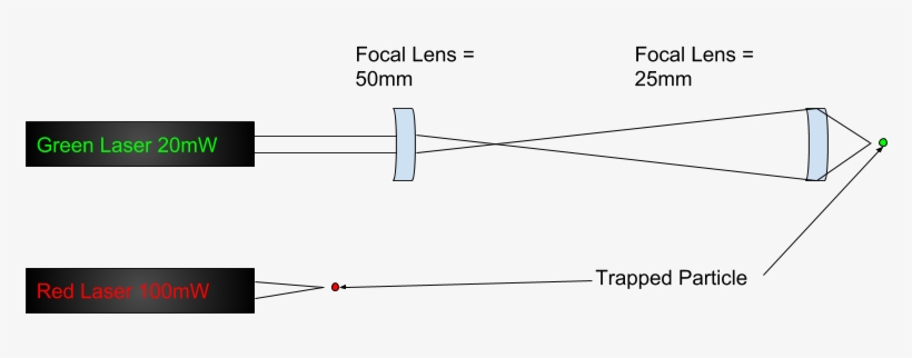 Enter Image Description Here - Physics, transparent png download