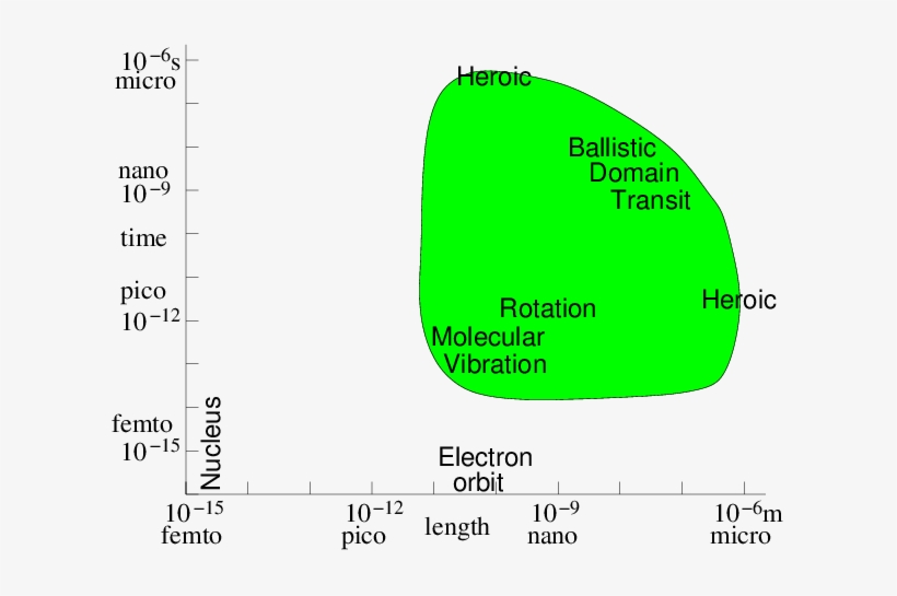 Approximate Space - Portable Network Graphics, transparent png download