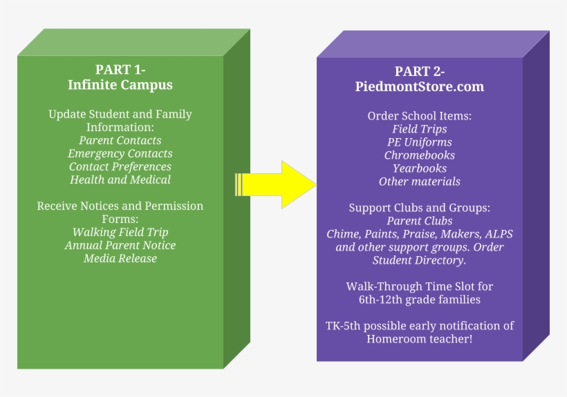 Annual Student Registration Existing Families 2017 - Brochure, transparent png download