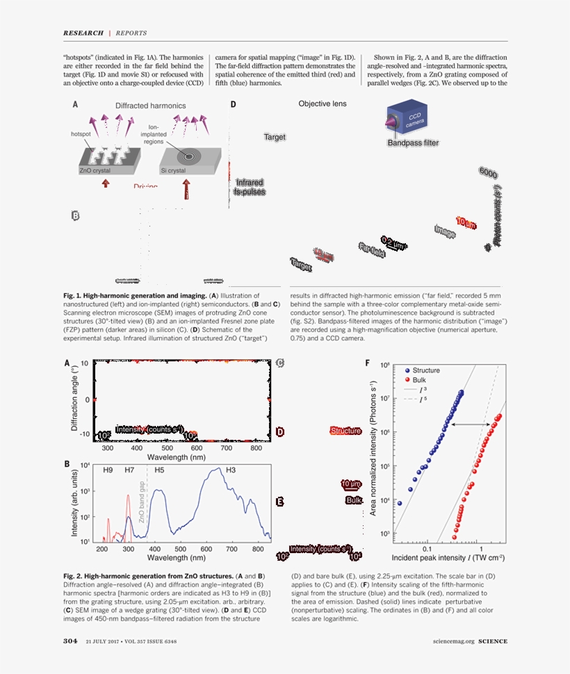 July 21, - Diagram, transparent png download