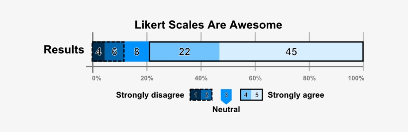 Scale Type - You Like This Sticker, transparent png download