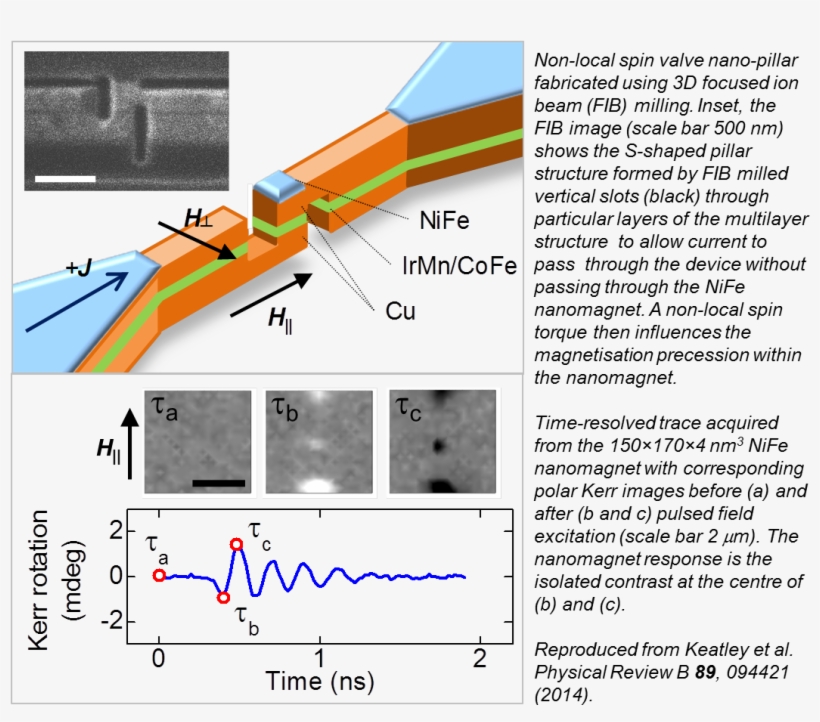 Dr Paul Keatley - Diagram, transparent png download