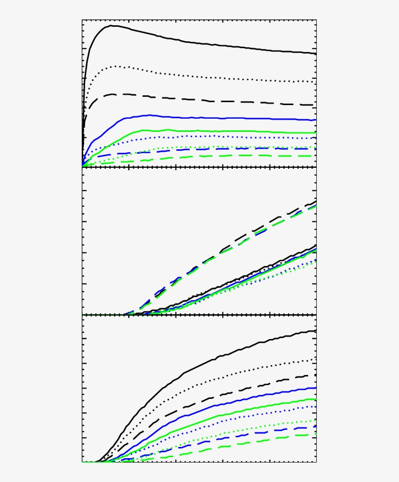 The Evolution Of N Bps , N Bfp , N Eps And N Efp In - Art, transparent png download