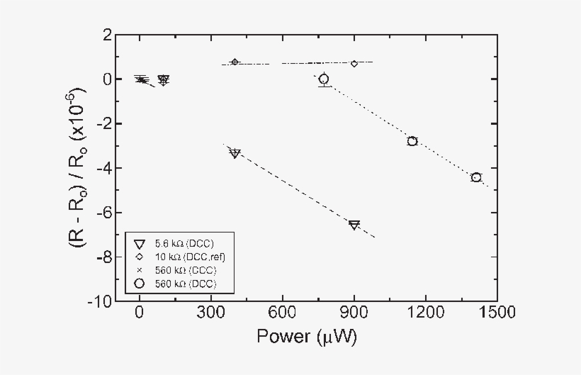 Power Dependence Of The Resistance Of The Thin Film - Diagram, transparent png download