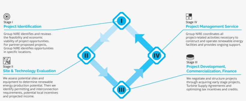 Diagram, transparent png download