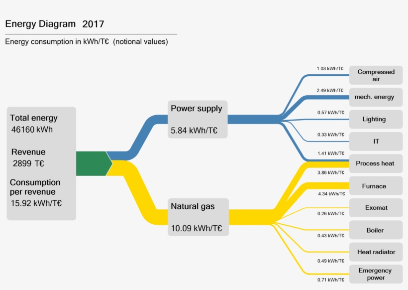 Energy Flow Per Revenue - Energy Flow Diagram, transparent png download