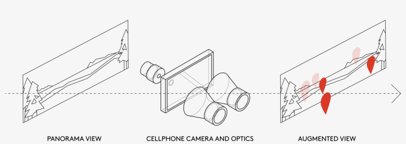 The Technology Behind The Setup Is The Use Of A Cellphone - Diagram, transparent png download