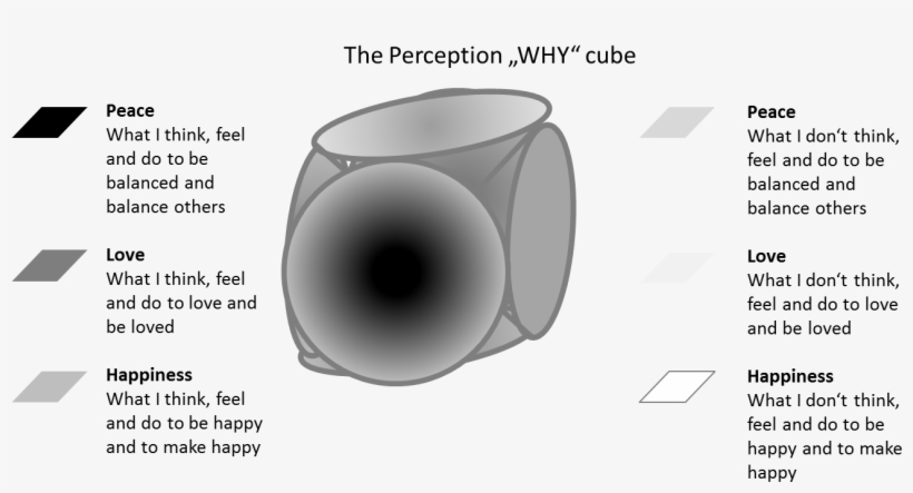 Perception Why Cube - Circle, transparent png download