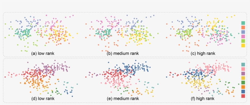 The Color Assignment Has A Strong Influence On The, transparent png download