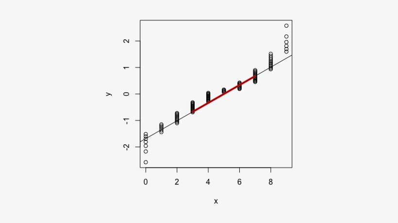 The Reason For Different Lines In R And Spss Is That - Diagram, transparent png download